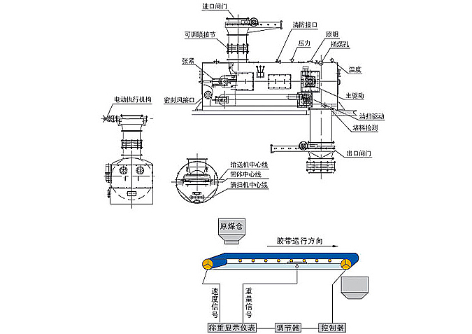  NJGC-30系列耐压式称重给媒机